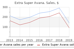 cheap extra super avana online american express