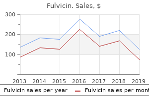 cheap fulvicin 250mg on-line