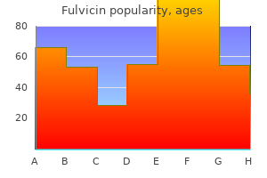 trusted 250 mg fulvicin