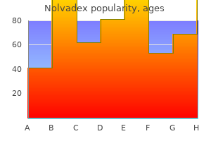 discount nolvadex online amex