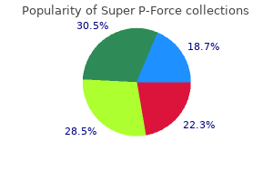 cheap super p-force 160mg online