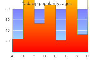 generic tadacip 20 mg line