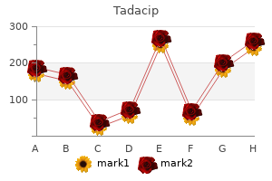 20 mg tadacip