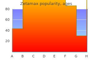 zetamax 500 mg amex