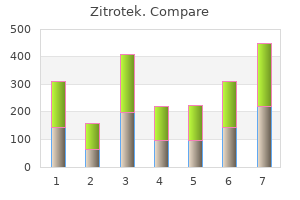 500mg zitrotek sale