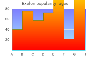 exelon 6 mg fast delivery