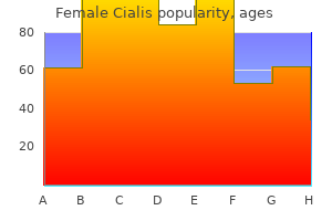 purchase female cialis 10mg without prescription