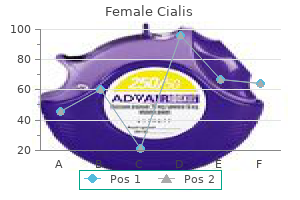 discount female cialis online visa