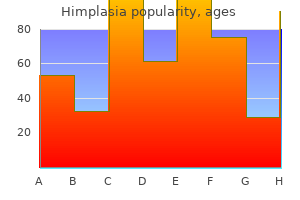 order generic himplasia