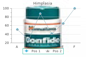 order himplasia master card