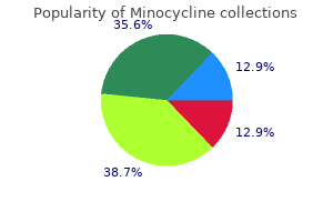 best order minocycline