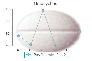 purchase cheap minocycline online
