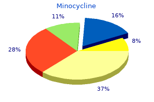 cheapest minocycline