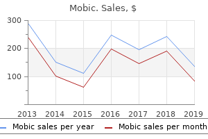 purchase mobic us