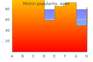 cheapest motrin