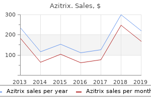 purchase azitrix 100mg visa