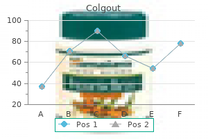 colgout 0.5mg mastercard