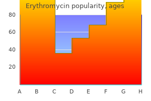 buy discount erythromycin 500mg online