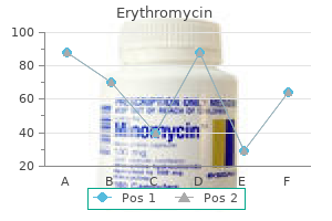 order erythromycin 250 mg