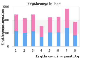 generic 500mg erythromycin amex