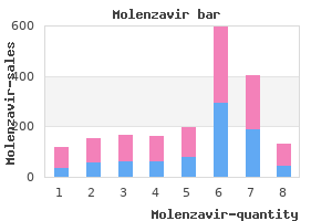 discount molenzavir 200 mg on line