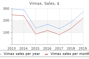 trusted vimax 30 caps