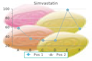 cheap simvastatin 40mg free shipping