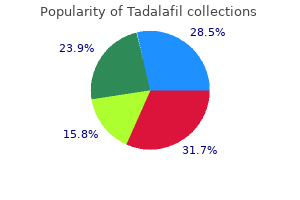 order tadalafil 10mg on-line