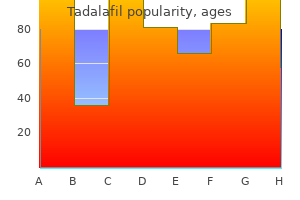 purchase cheap tadalafil on line