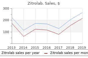 buy zitrolab 100 mg