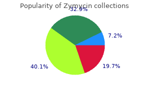 order generic zymycin canada