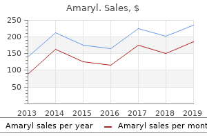 order generic amaryl from india