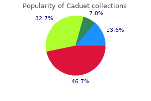 purchase cheap caduet online