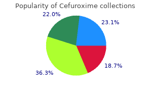 order cefuroxime 500mg free shipping