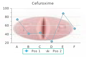 order discount cefuroxime on-line