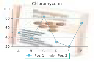 discount chloromycetin 250mg mastercard