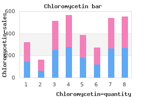 cheap chloromycetin master card