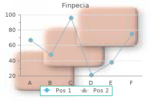 buy discount finpecia 1mg online