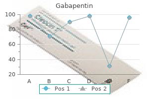 order 400 mg gabapentin free shipping