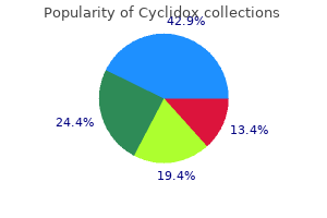 cheap cyclidox american express