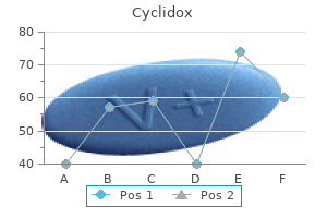 buy cyclidox overnight