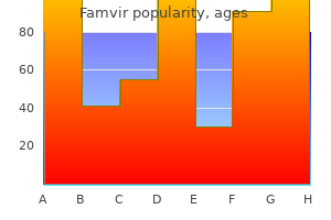 generic famvir 250 mg with mastercard