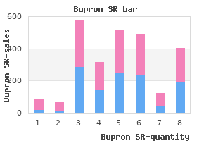 purchase bupron sr 150 mg on-line