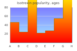 buy isotrexin cheap online