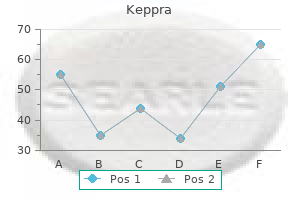 buy discount keppra 250mg