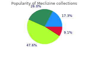 purchase meclizine from india