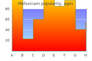 cheap 7.5mg meloxicam overnight delivery